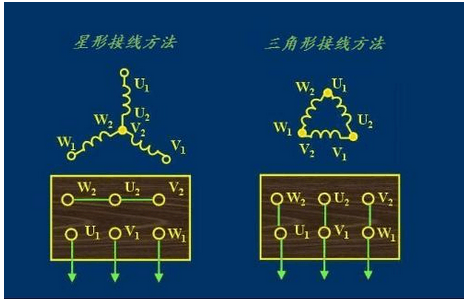 電機的三角形接法和星形接法原因和區(qū)別？