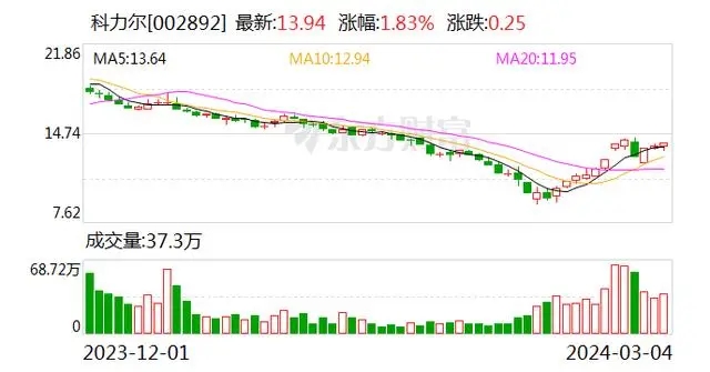 全國人大代表、科力爾董事長聶鵬舉：多措并舉支持電機產(chǎn)業(yè)發(fā)展 提升國家核心產(chǎn)業(yè)競爭力